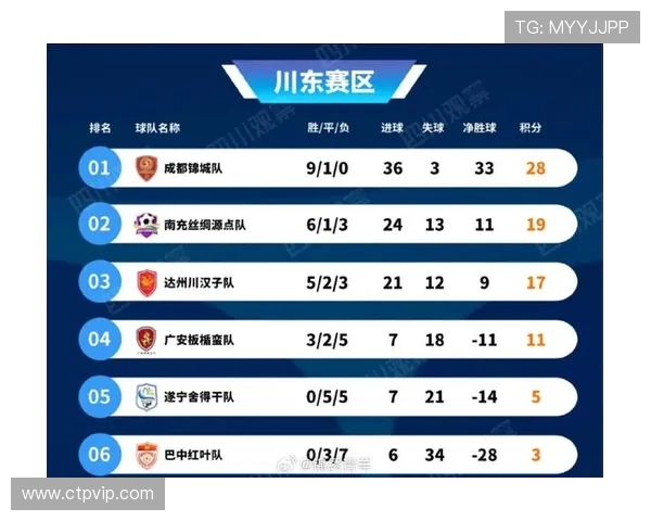 成都足球队在全国足球比赛经验排行榜中荣登第九名引发热议